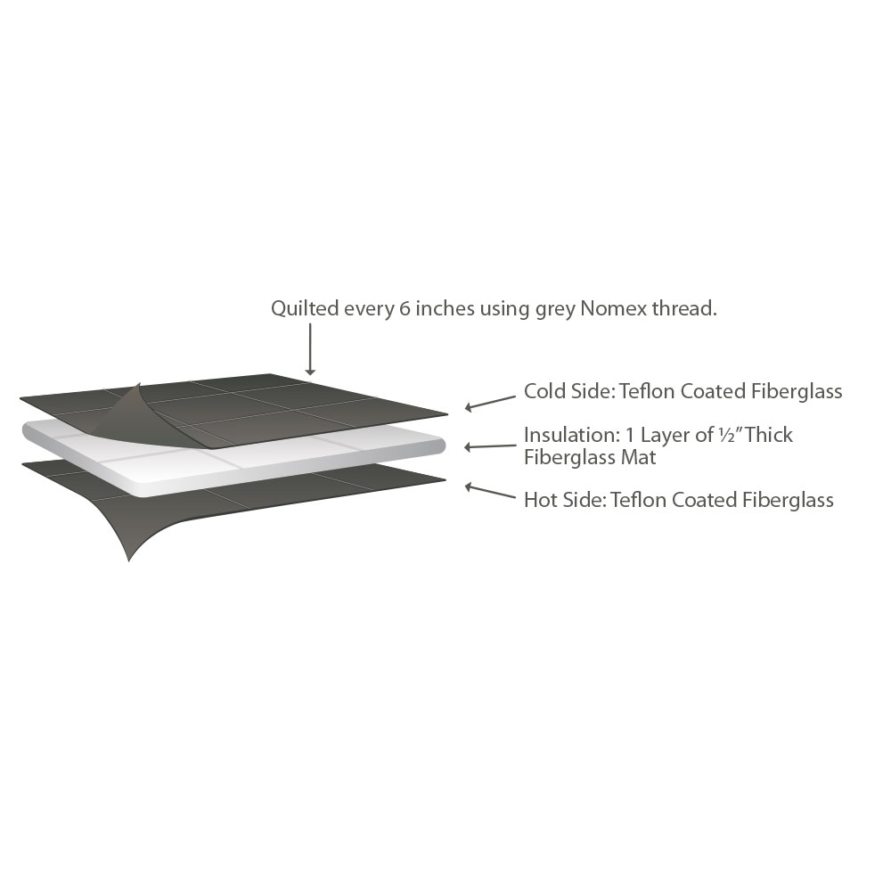 An diagram showing the bakeout blanket layers